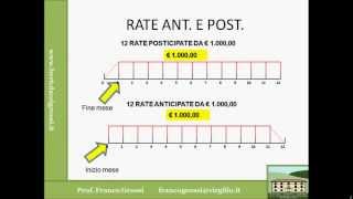 MATEMATICA FINANZIARIA LEZIONE 4 [upl. by Boles]