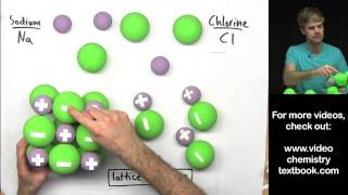 Ionic Bonding Part 3 [upl. by Lowis]