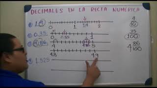 Ubicar 33 en la recta numerica 33 como ubicar un decimal en la recta  ubicacion de decimales [upl. by Shirberg879]