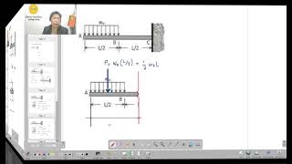 Shear amp Moment Diagram Cantilever Beam [upl. by Tiertza]