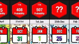 How Rare Is Your Birthday Date  Rare Birthday Date Comparison [upl. by Pegasus]