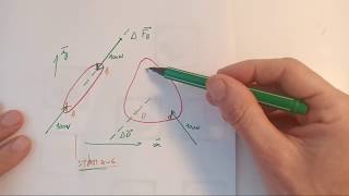 Statique Des Solides  Cours Du 26032020 [upl. by Medea189]