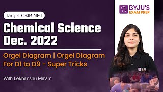 CSIR NET Chemical Science  Orgel Diagram Super Tricks for D1 to D9  Lekhanshu Mam  NTA NET [upl. by Armilda]