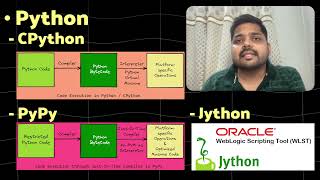 Compiled vs Interpreted The Truth Behind Programming Language Implementations [upl. by Ninetta]