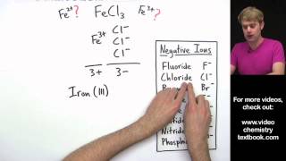 Naming Ionic Compounds with Transition Metals Introduction [upl. by Sairacaz]