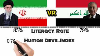 Iran And Iraq comparison [upl. by Coyle950]