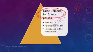 Part 5 Budget 201920 Annual Financial Statement Appropriation Bill Demand for Grants [upl. by Dorsey]