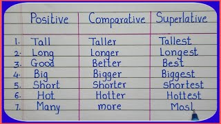 Degree of comparison in english grammar  Positive comparative superlative degrees in english [upl. by Burdelle]