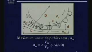 Lecture  27 Grinding Principle and Application [upl. by Cohbert63]