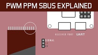 How to wire receiver amp fc PWM PPM SBUS Explained [upl. by Haliehs]