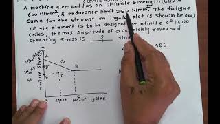 FLUCTUATING STRESS PROBLEM ON GATE EXAM  FATIGUE STRENGTH  FATIGUE FAILURE [upl. by Meli52]