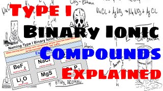 Type I Binary Ionic Compounds  Naming and Writing Formulas [upl. by Camus]