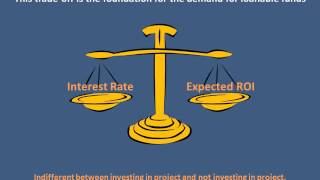 The Demand Curve for Loanable Funds [upl. by Naruq249]