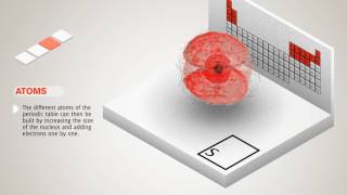 Atom animatednucleus amp electron orbitals electron cloud [upl. by Heins]