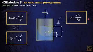 CE REVIEW  WEEK 5  MOVING VESSELS PART 1 by Engr De La Cruz [upl. by Geiss983]