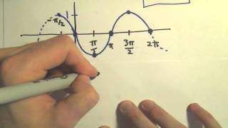 Graphing Sine and Cosine with Phase Horizontal Shifts Example 2 [upl. by Aufmann]