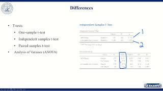 Applied Survey Research Data Analysis Reliability Validity Differences [upl. by Ygief]