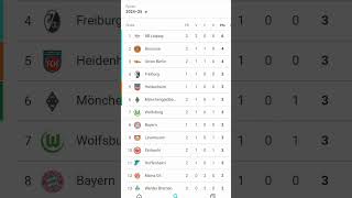 Tabela do campeonato alemão [upl. by Reinaldo]
