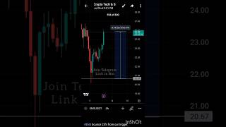 Binance spot trading signals  binance trading  how to spot trade on Binance app crypto bitcoin [upl. by Ellita]