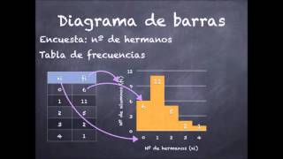 Estadística Representaciones gráficas [upl. by Ramburt]