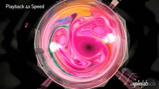 The Full Monty Laboratory Demonstrations of PlanetaryStyle Fluid Dynamics [upl. by Wakerly]