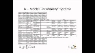 We Are Different  Personality Theory  A Look At Ourselves to Understand Others  Part I [upl. by Ahpla913]