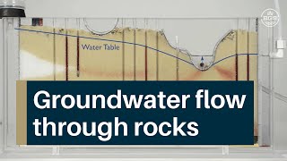 GROUNDWATER  1 Groundwater flow through rocks [upl. by Nordna]