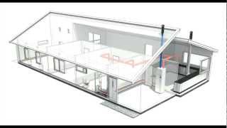 NIBE F750  Funktionsprincip [upl. by Crudden]