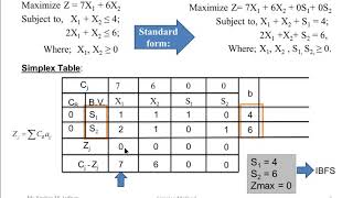 Solution of LPP using Simplex Method maximization problem [upl. by Maro]