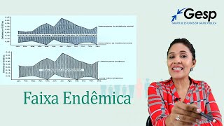 Epidemiologia das Doenças Transmissíveis  Faixa Endêmica [upl. by Paola814]