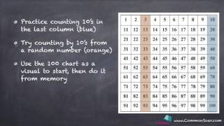 Count by 10s From Any Number [upl. by Ednalrim553]