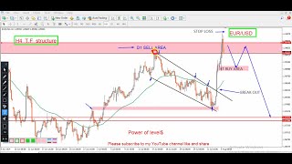 EURUSD Daily Forecast and Technical Analysis for august 6 2024 by power of level [upl. by Nesaj]