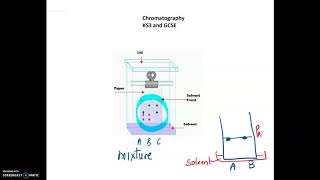 KS3 Science and GCSE Chemistry PAPER CHROMATOGRAPHY and calculating Rf value with worked examples [upl. by Conley]