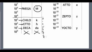 introduzione alle equivalenze [upl. by Neros597]