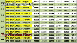 Army Pay scales 2022 Chart  What will be basic pay on 1st July 2022  Pay Pension Tax [upl. by Oap]