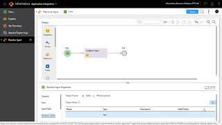 How to design Cloud Application Integration Process for Beginners  Part 2 [upl. by Anelrahs]