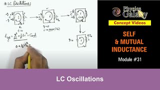 Class 12 Physics  Self amp Mutual Induction  31 LC Oscillations  For JEE amp NEET [upl. by Flowers]