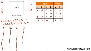 Full Adder in digital electronics  Full adder using half Adder  Full adder using two half adders [upl. by Marb]