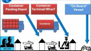 Incoterms® 2010 Videos Part 6 5 main Changes in Incoterms® 2010 [upl. by Atiana]