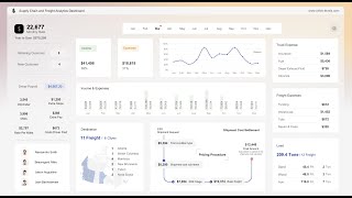 Supply Chain and Freight Analytics Dashboard  Microsoft Excel [upl. by Starks688]