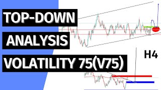 Volatility Indices How To Trade Volatility 75V75 [upl. by Whallon]