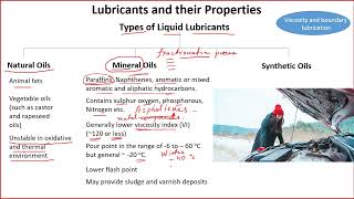 Tribological Systems Design  Lecture 20  Lubricants and their Properties [upl. by Merwyn]