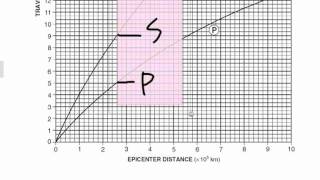 Epicenter Location Iwmv [upl. by Nnyrat926]