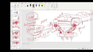 2 High Availability Links amp Modes [upl. by Morette282]