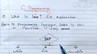 loops in c  what is loop  types of loops  c language tutorials [upl. by Brana]