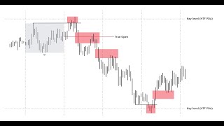 Introduction to Quarterly Theory Something You Shouldnt Know [upl. by Durston]