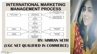 IBO02  INTERNATIONAL MARKETING MANAGEMENT PROCESS  UNIT2  IGNOU  MCOM  ENGLISH [upl. by Chil]