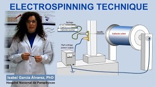 Electrospinning Technique IQOGCSIC [upl. by Ignacio]