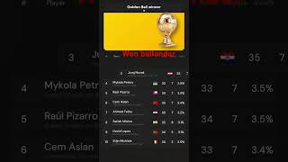 I won ballon dor viralvideo shorts football [upl. by Bozuwa]