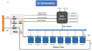 Voltage Drop Testing the Charging System [upl. by Nahtanoy445]